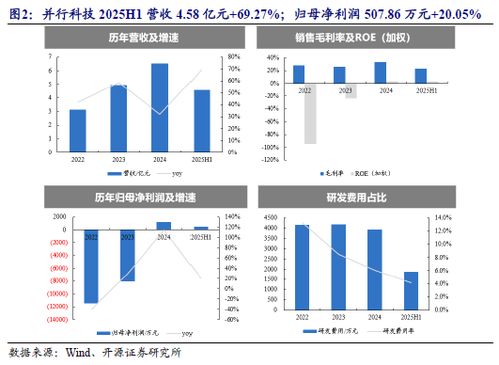 云棲大會重磅技術(shù)發(fā)布，北證AI產(chǎn)業(yè)鏈優(yōu)質(zhì)稀缺標(biāo)的No.87技術(shù)開發(fā)引關(guān)注